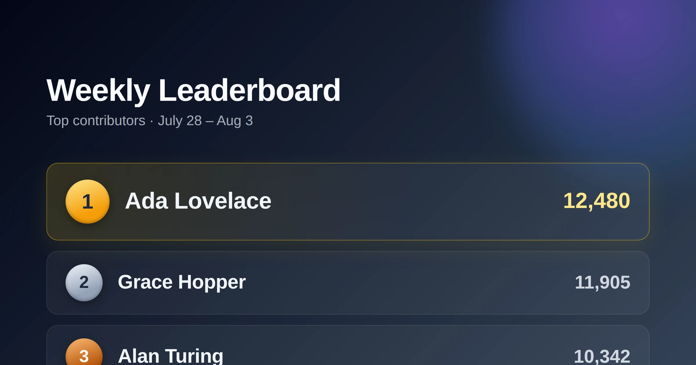 Podium Top Three preview