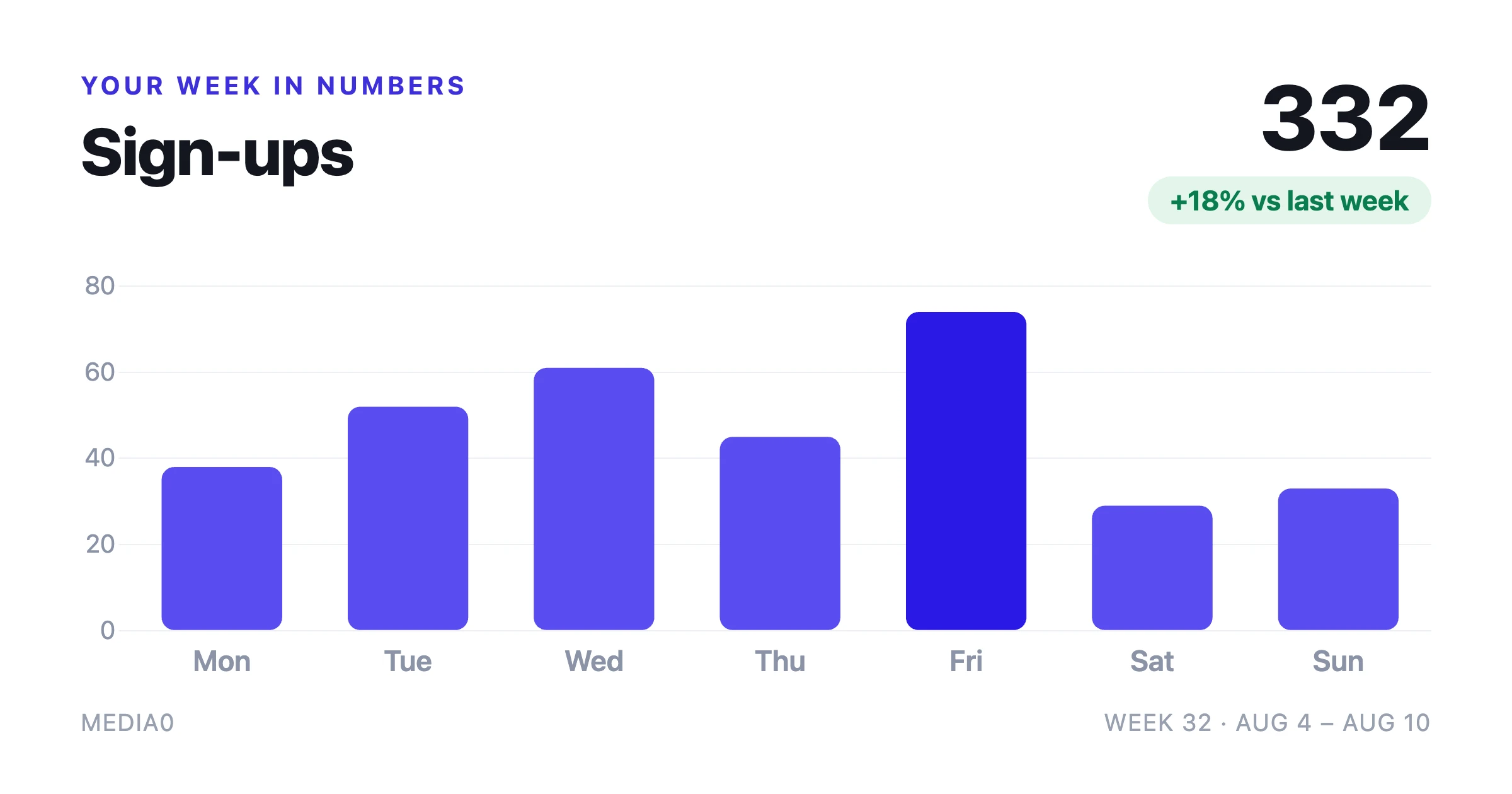 Weekly Pulse Bars preview