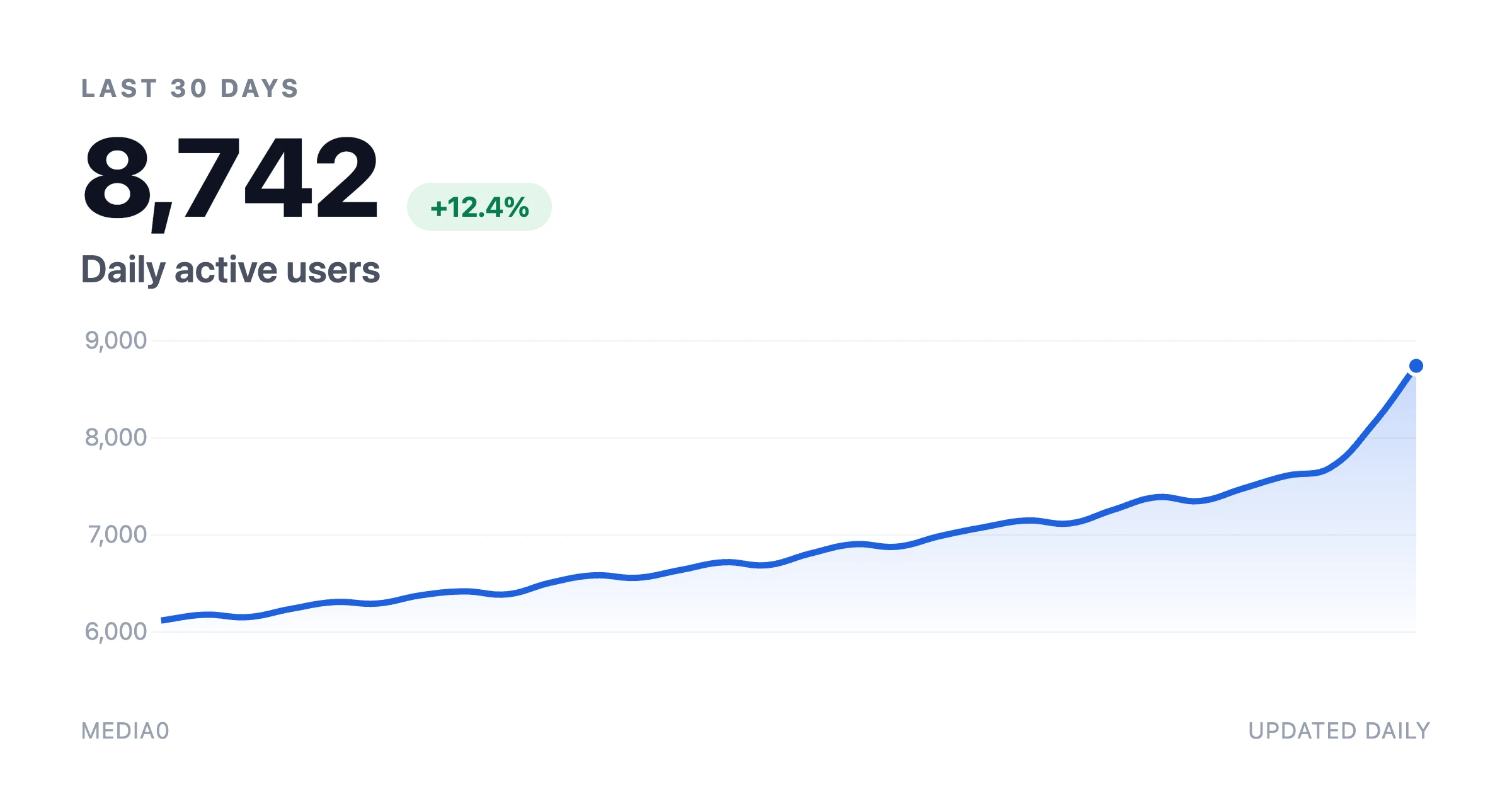 Growth Area Chart preview