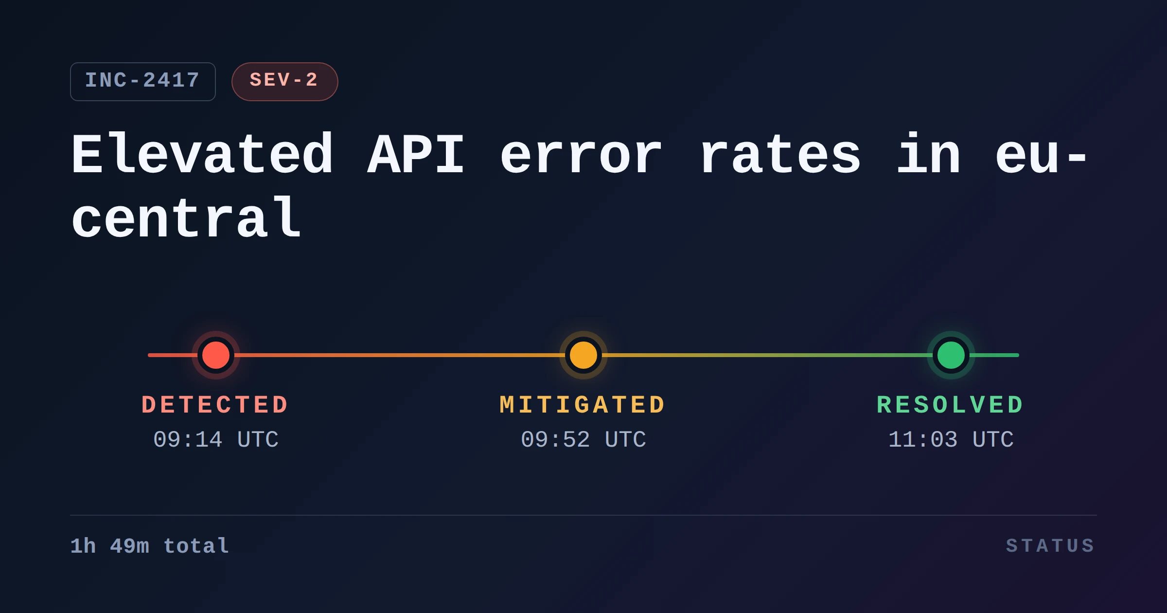 Incident Status Timeline preview