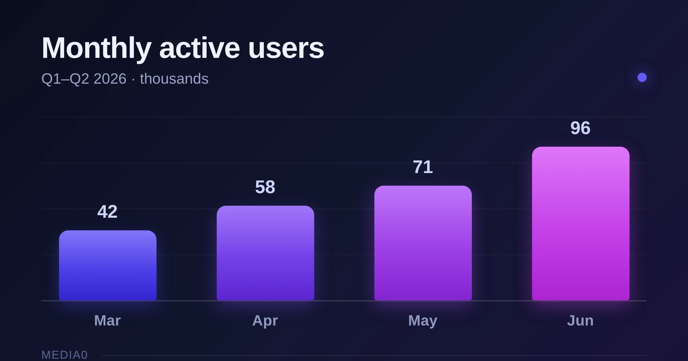Bar Chart Card preview