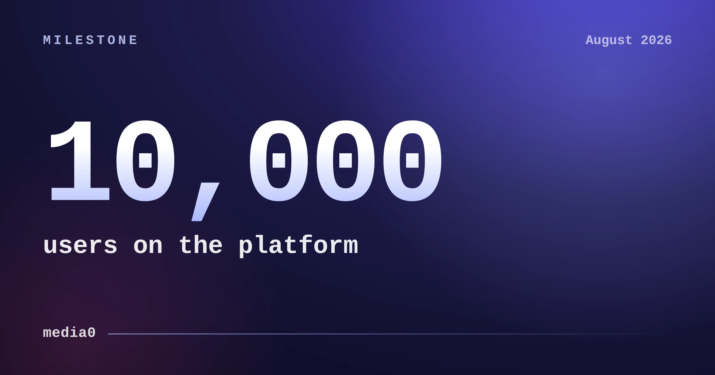 Milestone Card preview